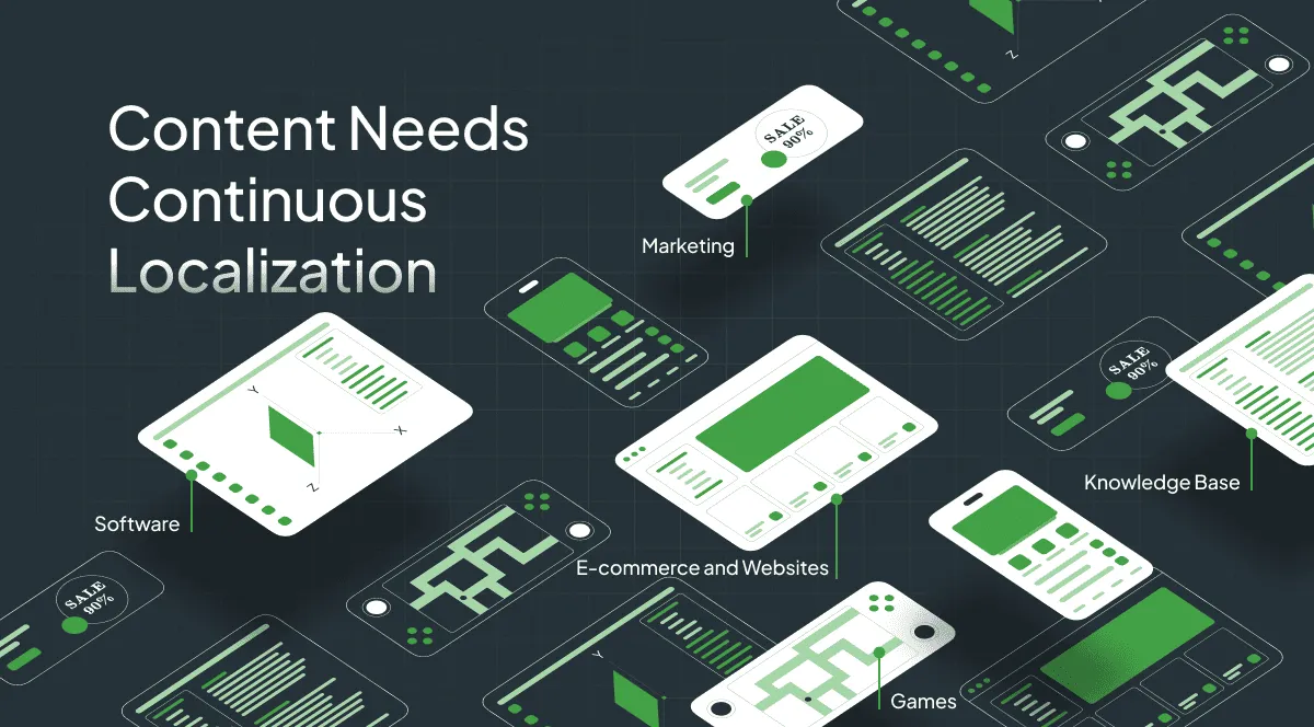Which content needs continuous localization
